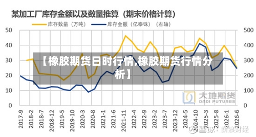 【橡胶期货日时行情,橡胶期货行情分析】-第3张图片