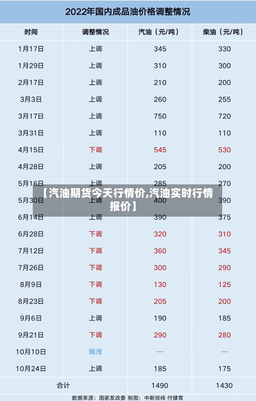 【汽油期货今天行情价,汽油实时行情报价】-第3张图片
