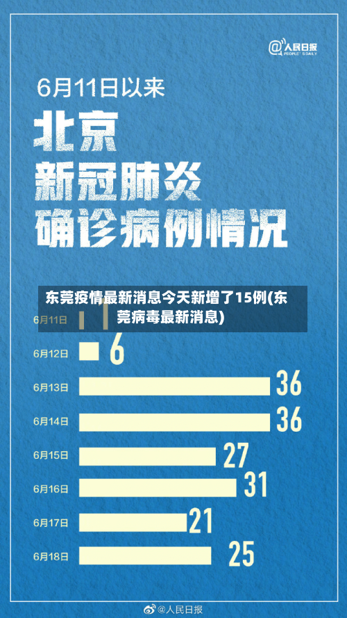 东莞疫情最新消息今天新增了15例(东莞病毒最新消息)