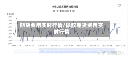 期货费用实时行情/橡胶期货费用实时行情
