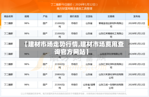 【建材市场走势行情,建材市场费用查询官方网站】