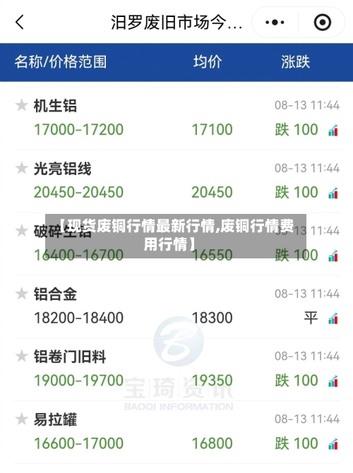 【现货废铜行情最新行情,废铜行情费用行情】