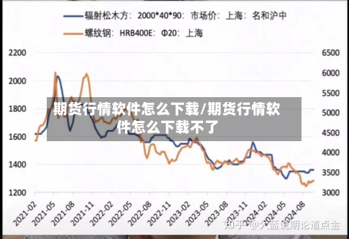 期货行情软件怎么下载/期货行情软件怎么下载不了