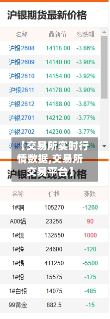 【交易所实时行情数据,交易所交易平台】-第3张图片