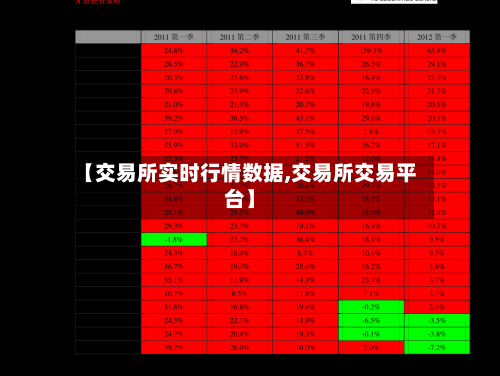 【交易所实时行情数据,交易所交易平台】-第2张图片