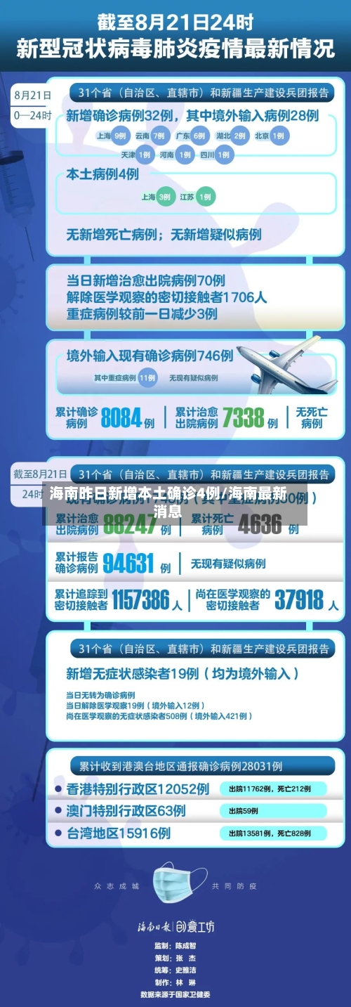 海南昨日新增本土确诊4例/海南最新消息