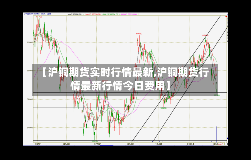 【沪铜期货实时行情最新,沪铜期货行情最新行情今日费用】-第2张图片