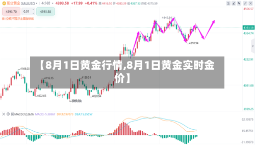 【8月1日黄金行情,8月1日黄金实时金价】