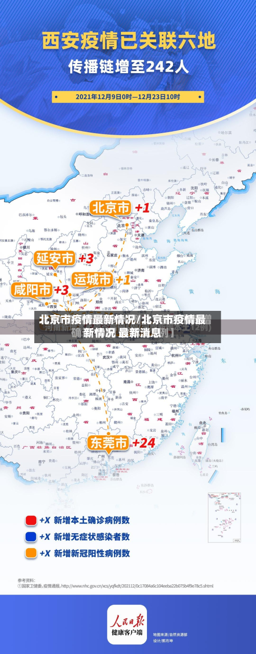 北京市疫情最新情况/北京市疫情最新情况 最新消息-第2张图片