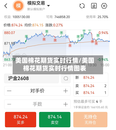 美国棉花期货实时行情/美国棉花期货实时行情图表