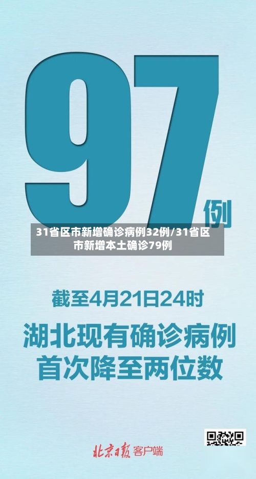 31省区市新增确诊病例32例/31省区市新增本土确诊79例-第2张图片