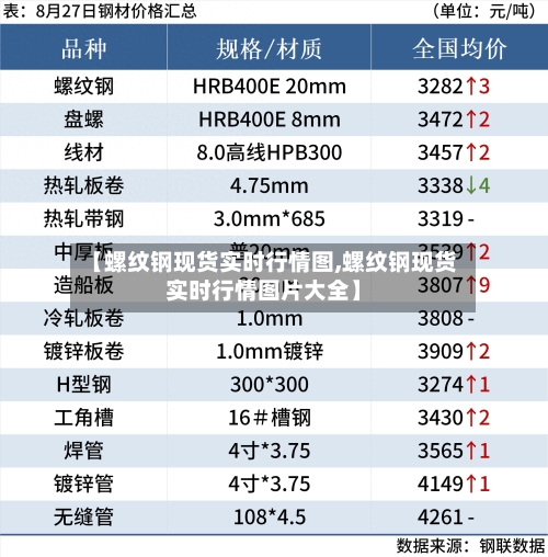 【螺纹钢现货实时行情图,螺纹钢现货实时行情图片大全】