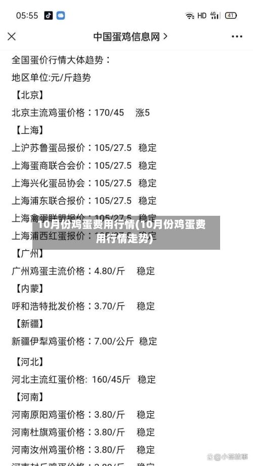 10月份鸡蛋费用行情(10月份鸡蛋费用行情走势)