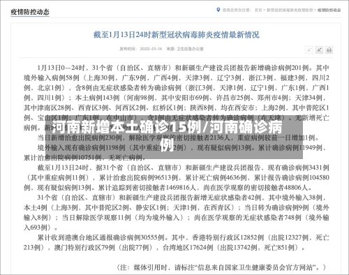 河南新增本土确诊15例/河南确诊病例