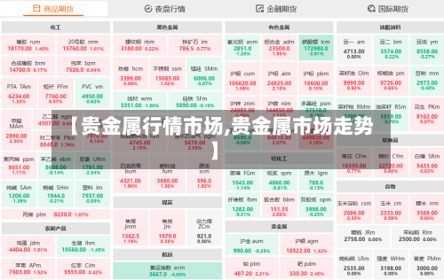 【贵金属行情市场,贵金属市场走势】
