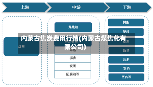 内蒙古焦炭费用行情(内蒙古煤焦化有限公司)-第3张图片