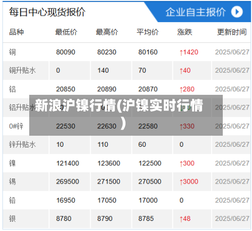 新浪沪镍行情(沪镍实时行情)