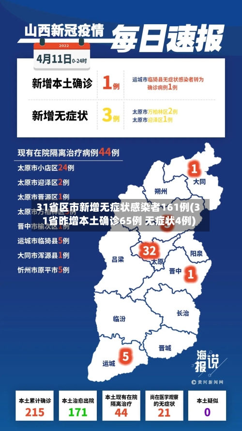 31省区市新增无症状感染者161例(31省昨增本土确诊65例 无症状4例)