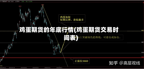 鸡蛋期货的年底行情(鸡蛋期货交易时间表)-第2张图片