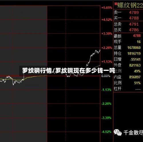 罗纹钢行情/罗纹钢现在多少钱一吨