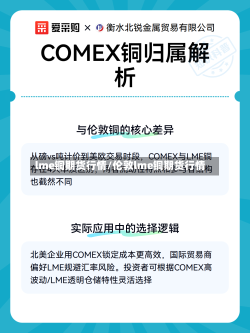 lme铜期货行情/伦敦lme铜期货行情