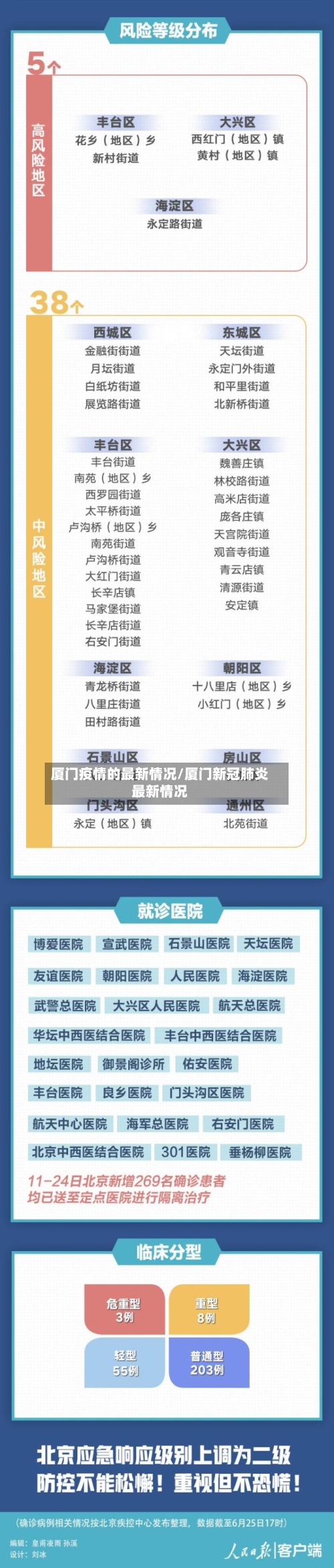 厦门疫情的最新情况/厦门新冠肺炎最新情况