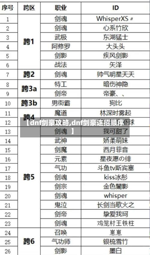 【dnf剑豪攻略,dnf剑豪连招顺序】-第2张图片