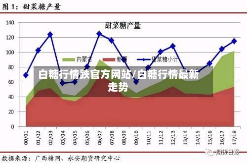 白糖行情跌官方网站/白糖行情最新走势