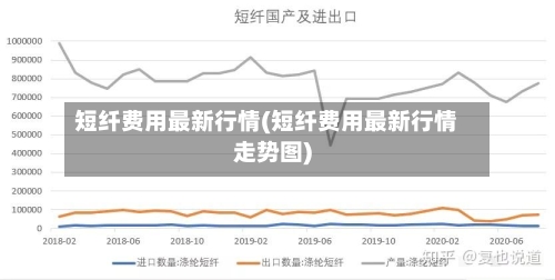 短纤费用最新行情(短纤费用最新行情走势图)-第2张图片
