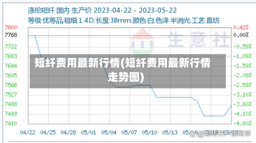 短纤费用最新行情(短纤费用最新行情走势图)