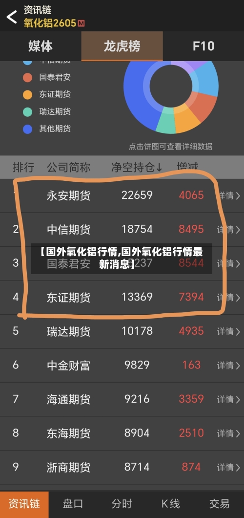 【国外氧化铝行情,国外氧化铝行情最新消息】-第1张图片
