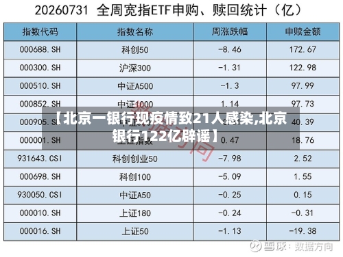 【北京一银行现疫情致21人感染,北京银行122亿辟谣】