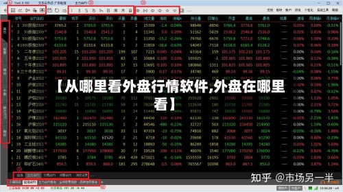 【从哪里看外盘行情软件,外盘在哪里看】-第2张图片