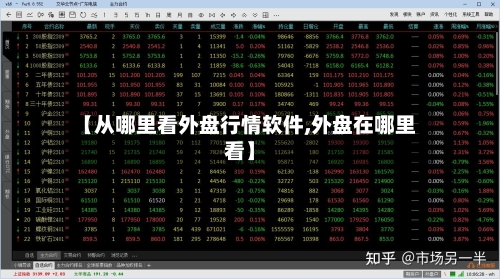 【从哪里看外盘行情软件,外盘在哪里看】-第3张图片