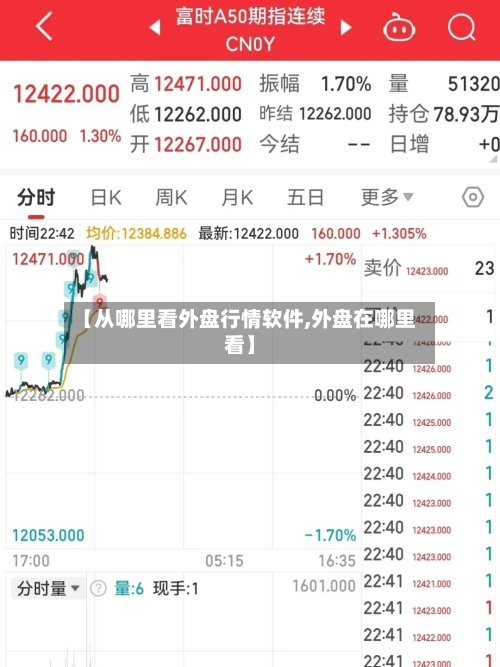 【从哪里看外盘行情软件,外盘在哪里看】