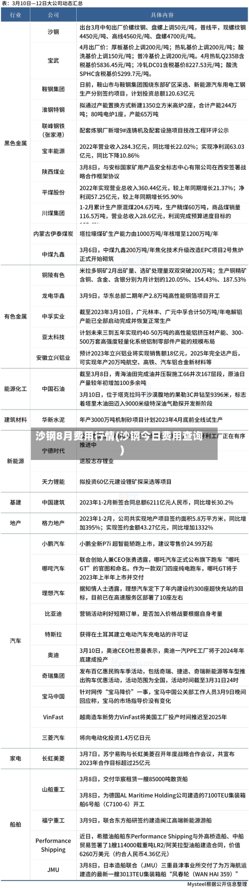 沙钢8月费用行情(沙钢今日费用查询)-第3张图片