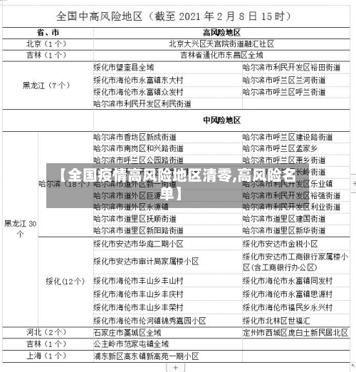 【全国疫情高风险地区清零,高风险名单】-第2张图片
