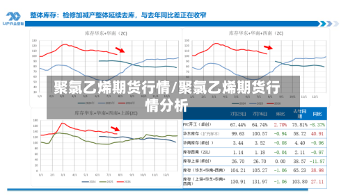 聚氯乙烯期货行情/聚氯乙烯期货行情分析