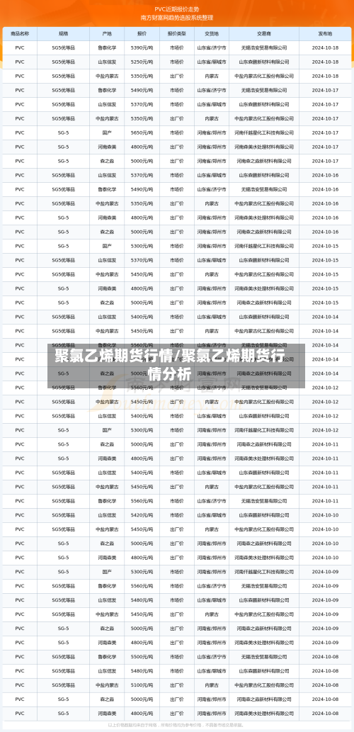 聚氯乙烯期货行情/聚氯乙烯期货行情分析-第2张图片
