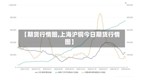 【期货行情图,上海沪铜今日期货行情图】