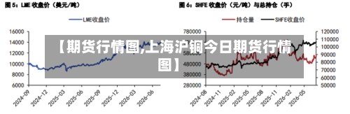 【期货行情图,上海沪铜今日期货行情图】-第2张图片