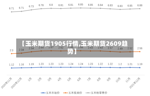 【玉米期货1905行情,玉米期货2609趋势】-第2张图片