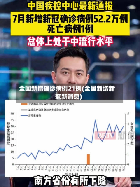 全国新增确诊病例21例(全国新增新冠新消息)