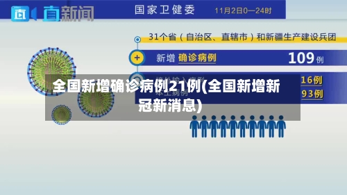 全国新增确诊病例21例(全国新增新冠新消息)-第2张图片