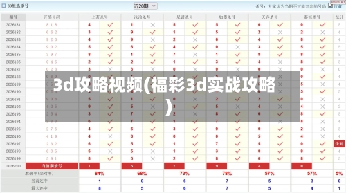 3d攻略视频(福彩3d实战攻略)