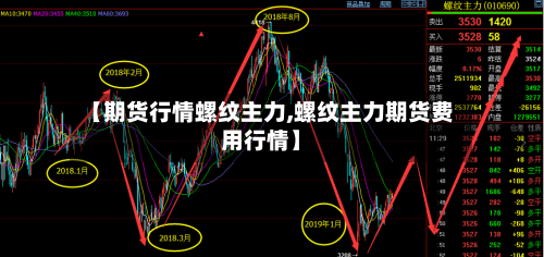 【期货行情螺纹主力,螺纹主力期货费用行情】