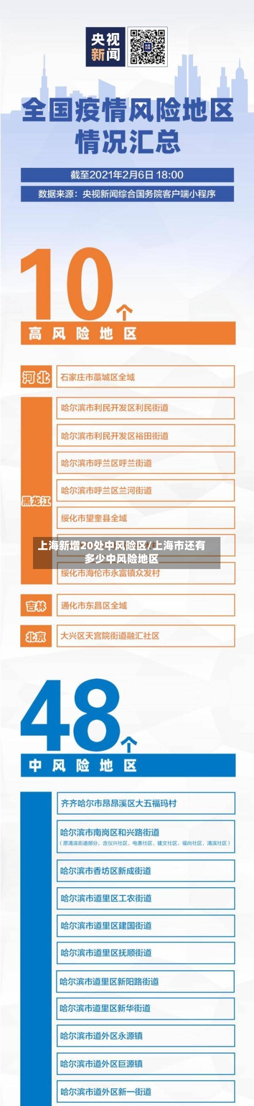 上海新增20处中风险区/上海市还有多少中风险地区-第2张图片