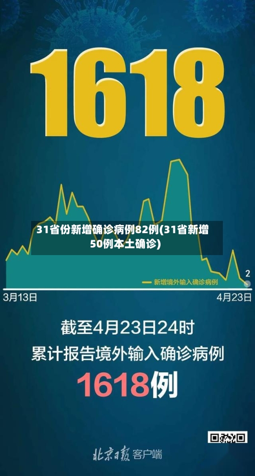 31省份新增确诊病例82例(31省新增50例本土确诊)-第3张图片