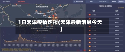 1日天津疫情速报(天津最新消息今天)-第2张图片