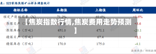 【焦炭指数行情,焦炭费用走势预测】